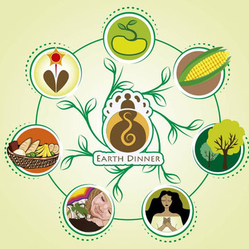 Earth Dinner - Act of Love. Initiative des Vereins Samen der Solidarität.